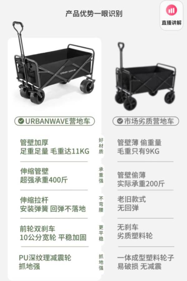 Foldable Wagon / Camping Cart